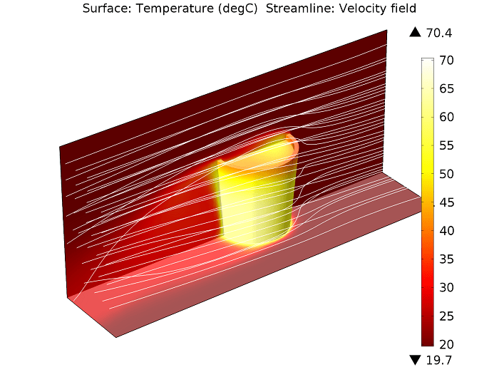 Intro to Modeling Evaporative Cooling COMSOL Blog
