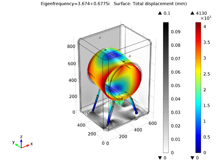 Simulating Vibration and Noise in a Washing Machine COMSOL Blog