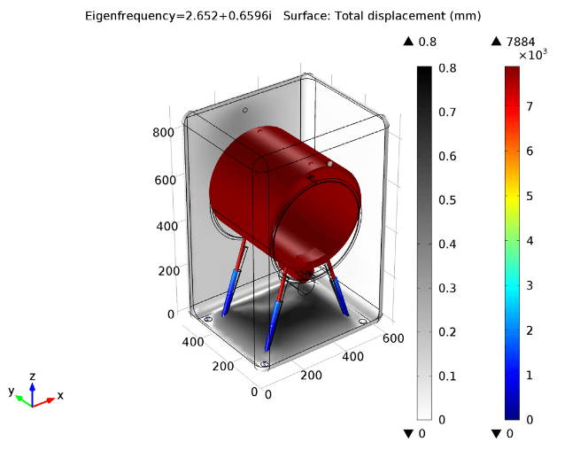 Simulating Vibration and Noise in a Washing Machine COMSOL Blog