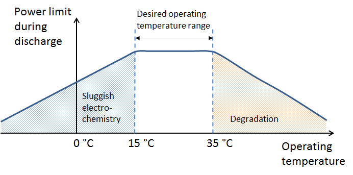 Why Car Batteries Perform Poorly in Cold Weather | COMSOL Blog