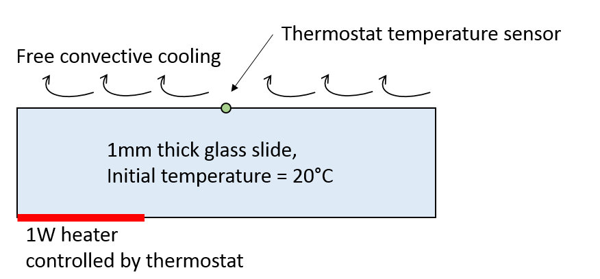 301 Moved Permanently