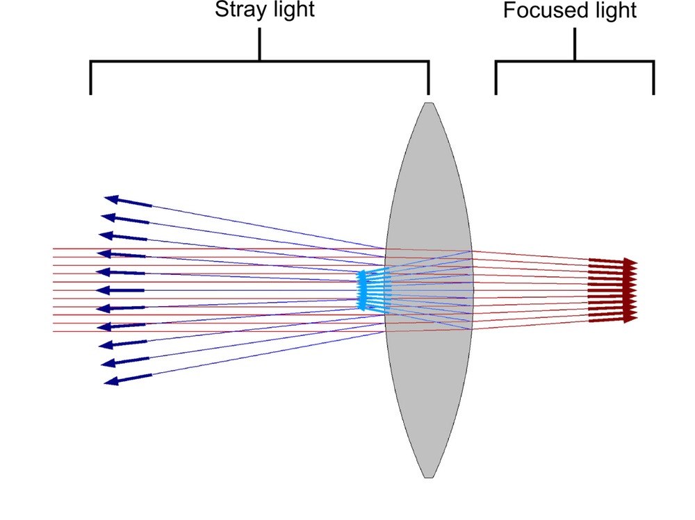 Modeling Thin Dielectric Films in Optics COMSOL Blog