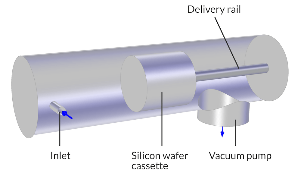 Simulating UHV/CVD and Silicon Growth on a Wafer Substrate COMSOL Blog