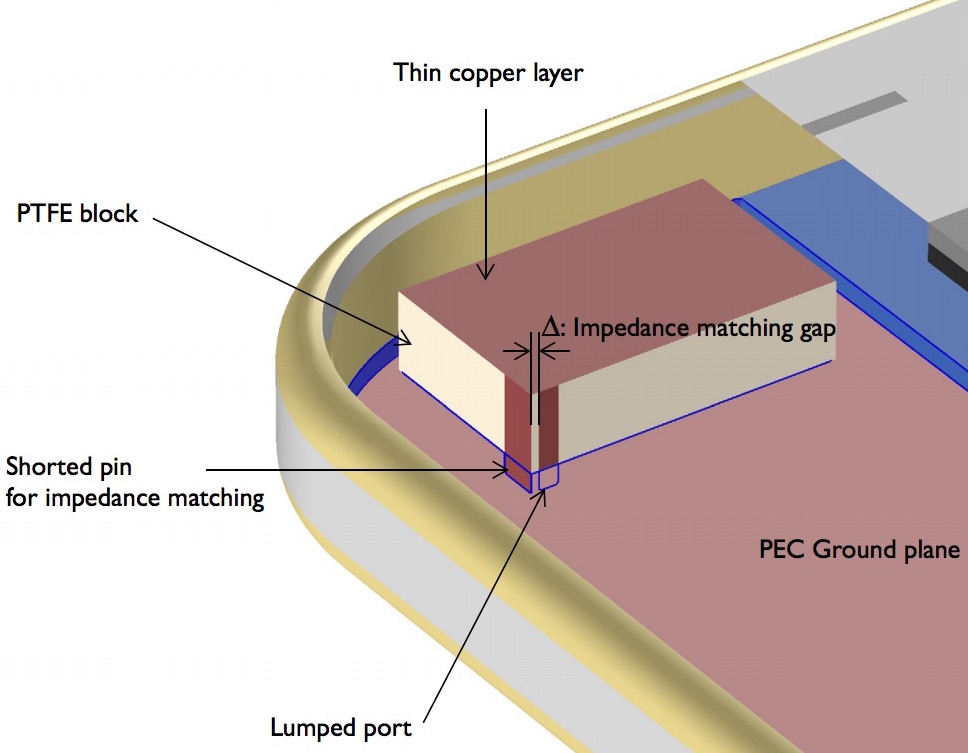 Optimizing Antenna Design for 5G and the of Things COMSOL Blog