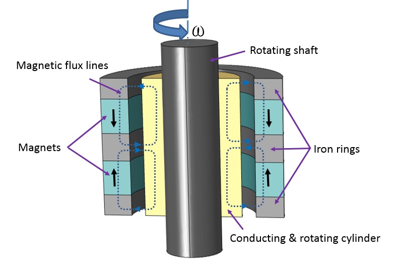 Modeling Bearings in COMSOL Multiphysics COMSOL Blog