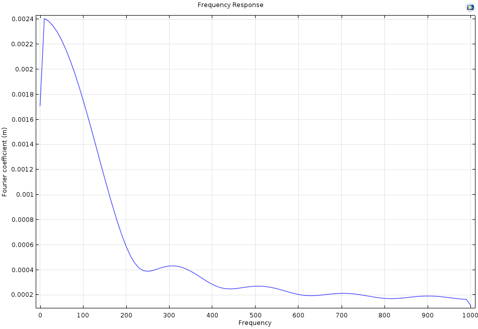 The Physics of Tennis Racket Sweet Spots COMSOL Blog