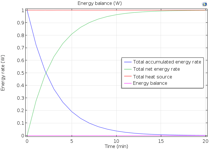 How to Calculate Mass Conservation and Energy Balance COMSOL Blog