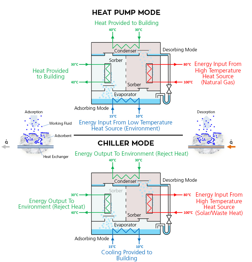 Fraunhofer ISE Simulates a Solar Heating and Cooling System COMSOL Blog