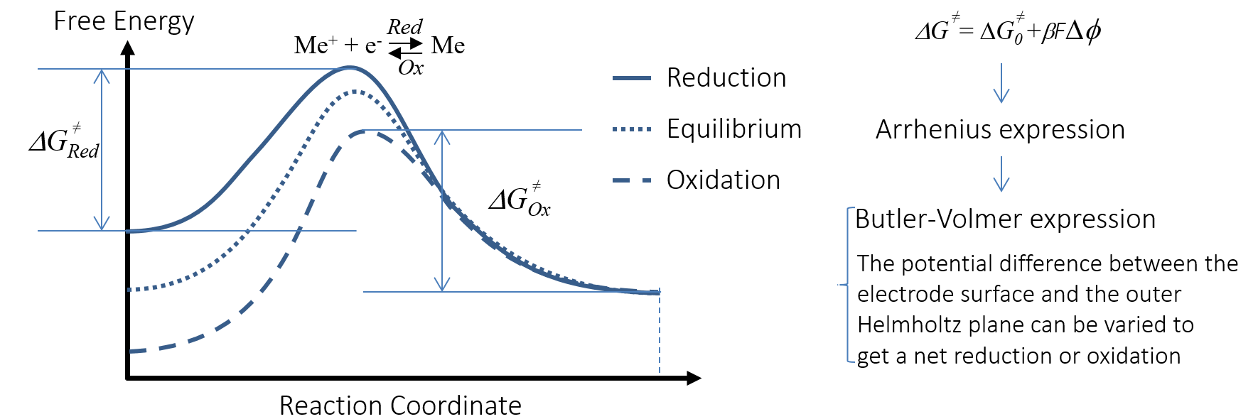Does the Current Flow Backwards Inside a Battery? COMSOL Blog