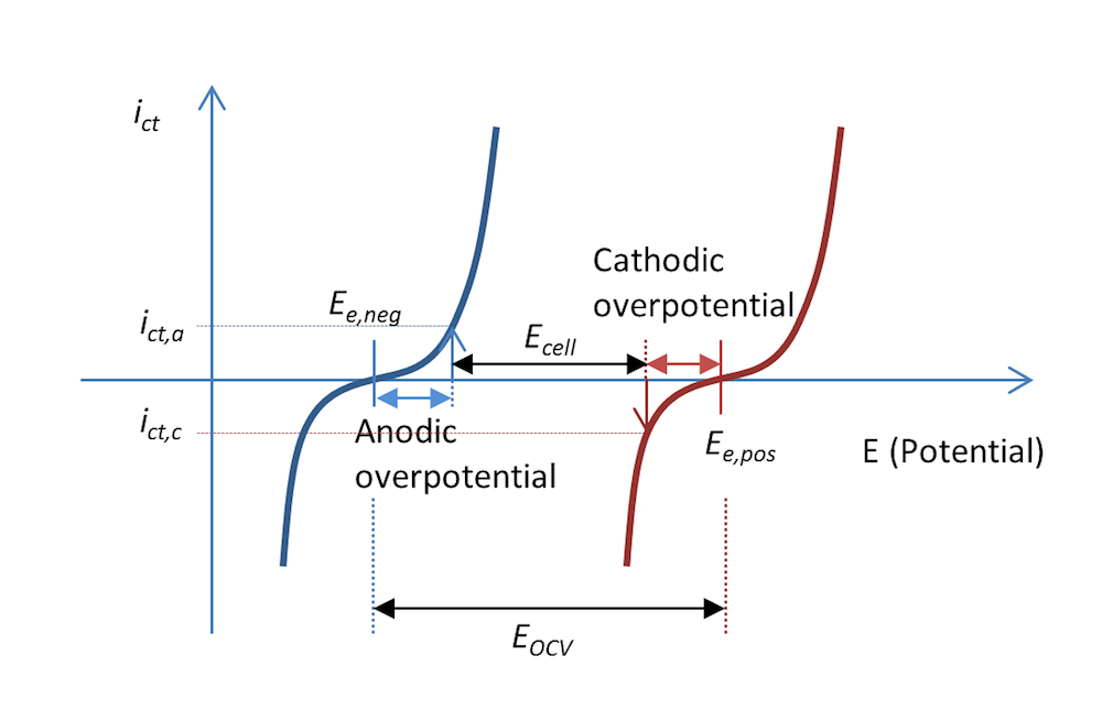 Does the Current Flow Backwards Inside a Battery? COMSOL Blog