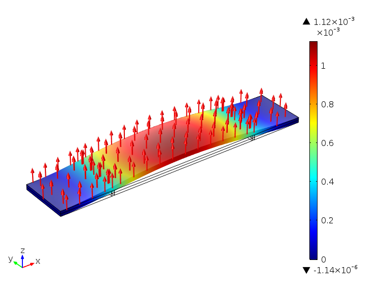 Simulation Improves Range of Motion in Piezoelectric Actuators COMSOL ブログ