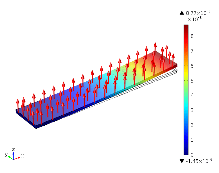 Simulation Improves Range of Motion in Piezoelectric Actuators COMSOL