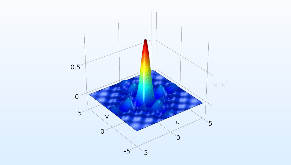 How to Implement the Fourier Transformation in COMSOL Multiphysics