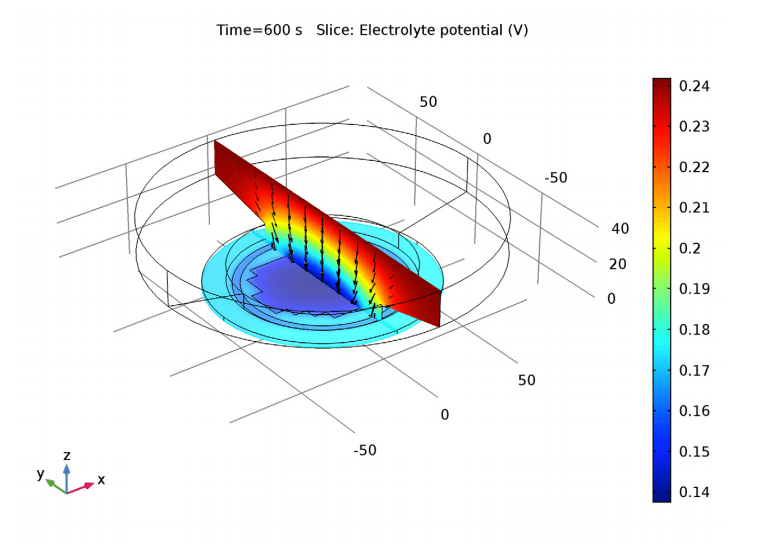 How to Model Electrochemical Resistance and Capacitance COMSOL Blog