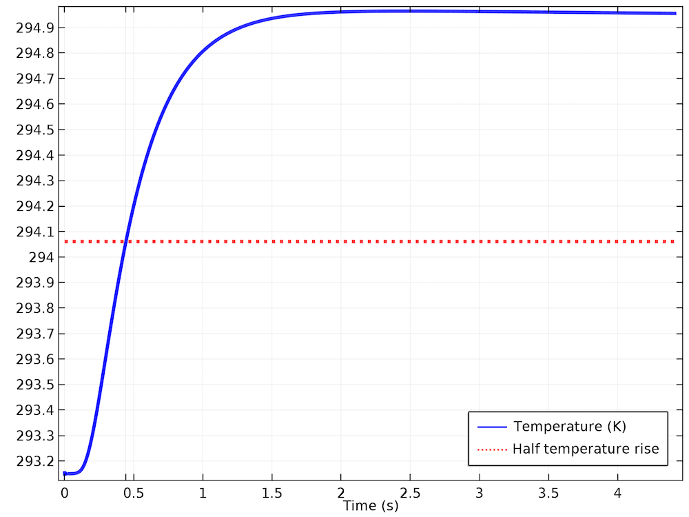 Design an App to Efficiently Model the Flash Method Procedure COMSOL Blog