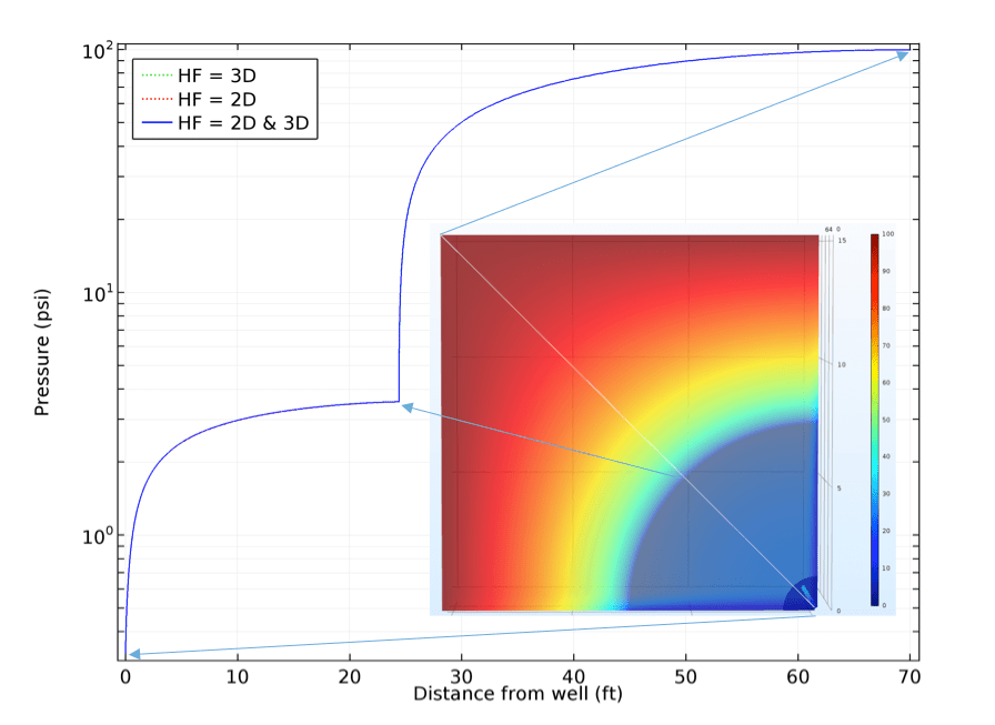 Applying a Hybrid Approach to Fracture Flux Conservation COMSOL Blog