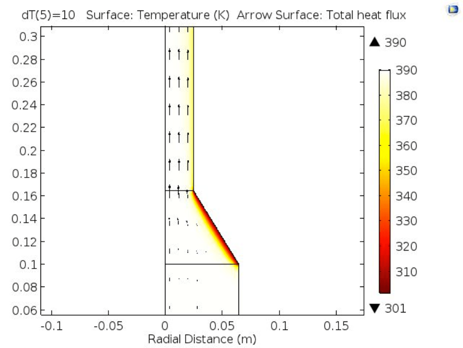 Optimize 3D Printers by Modeling the GlassTransition Temperature