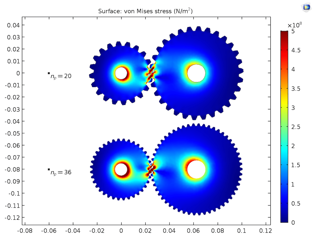 How to Evaluate Gear Mesh Stiffness in a Multibody Dynamics Model