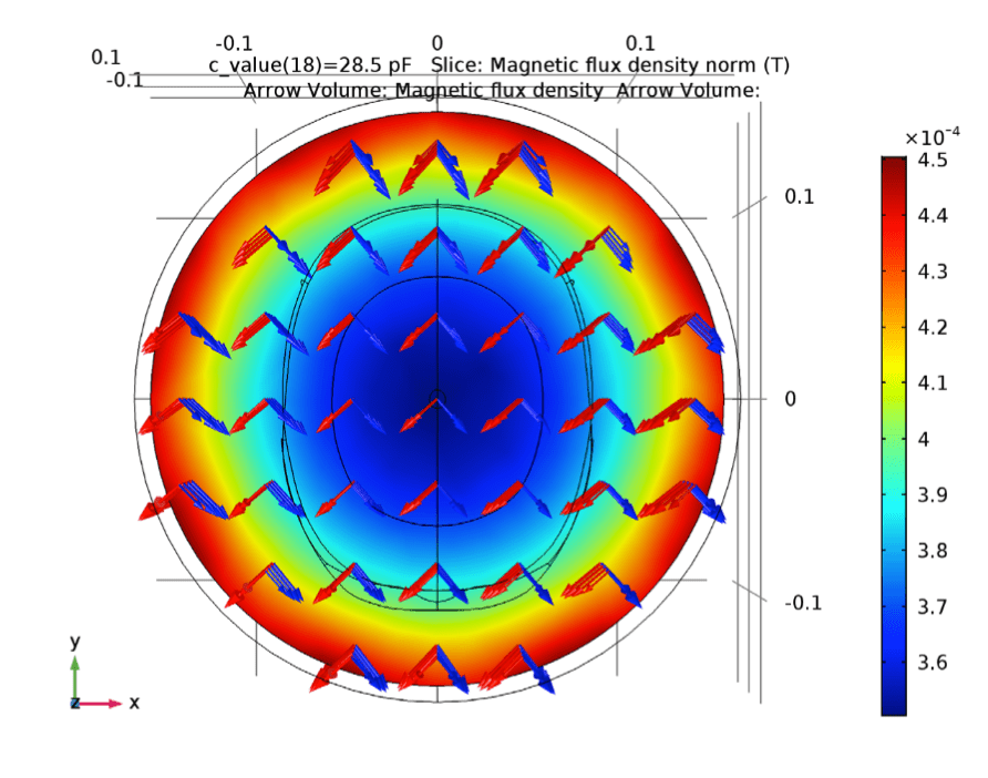 Designing and Optimizing MRI Birdcage Coils Using Simulation COMSOL Blog
