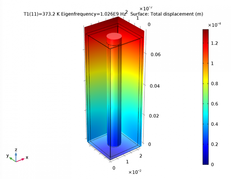 Thermal Expansion Of Water Chart