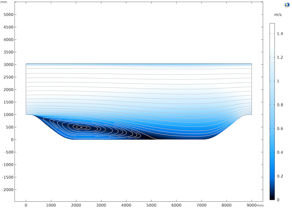 How to Use the v2f Turbulence Model in the CFD Module COMSOL Blog