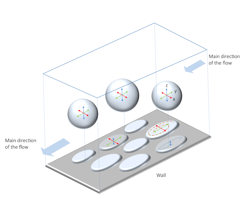 How to Use the v2f Turbulence Model in the CFD Module COMSOL Blog