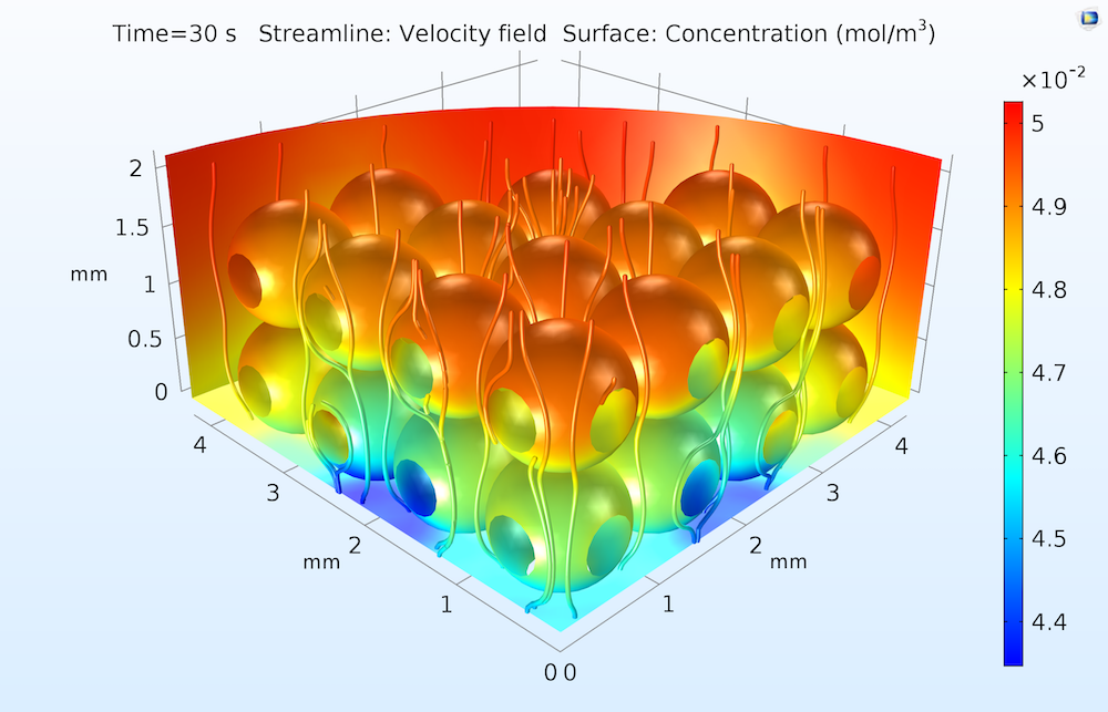 Introduction to Modeling Surface Reactions in COMSOL Multiphysics