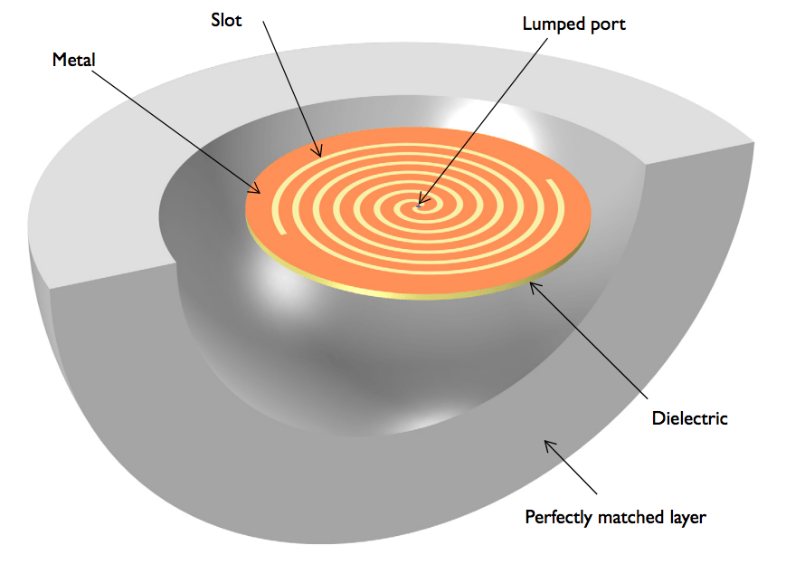 Designing Spiral Slot Antennas with Simulation