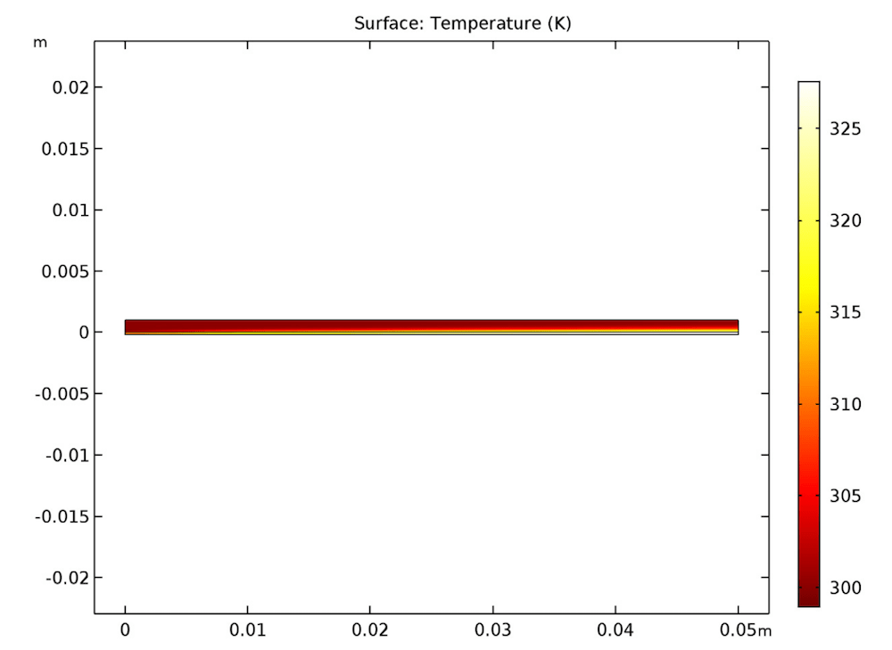 Comparing Static and Dynamic Wall Heat Exchangers with Simulation COMSOL Blog