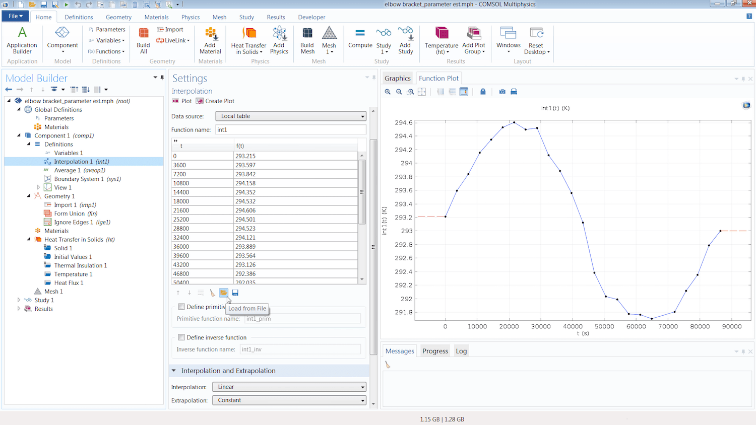 How to Use the Parameter Estimation Study Step for Inverse Modeling