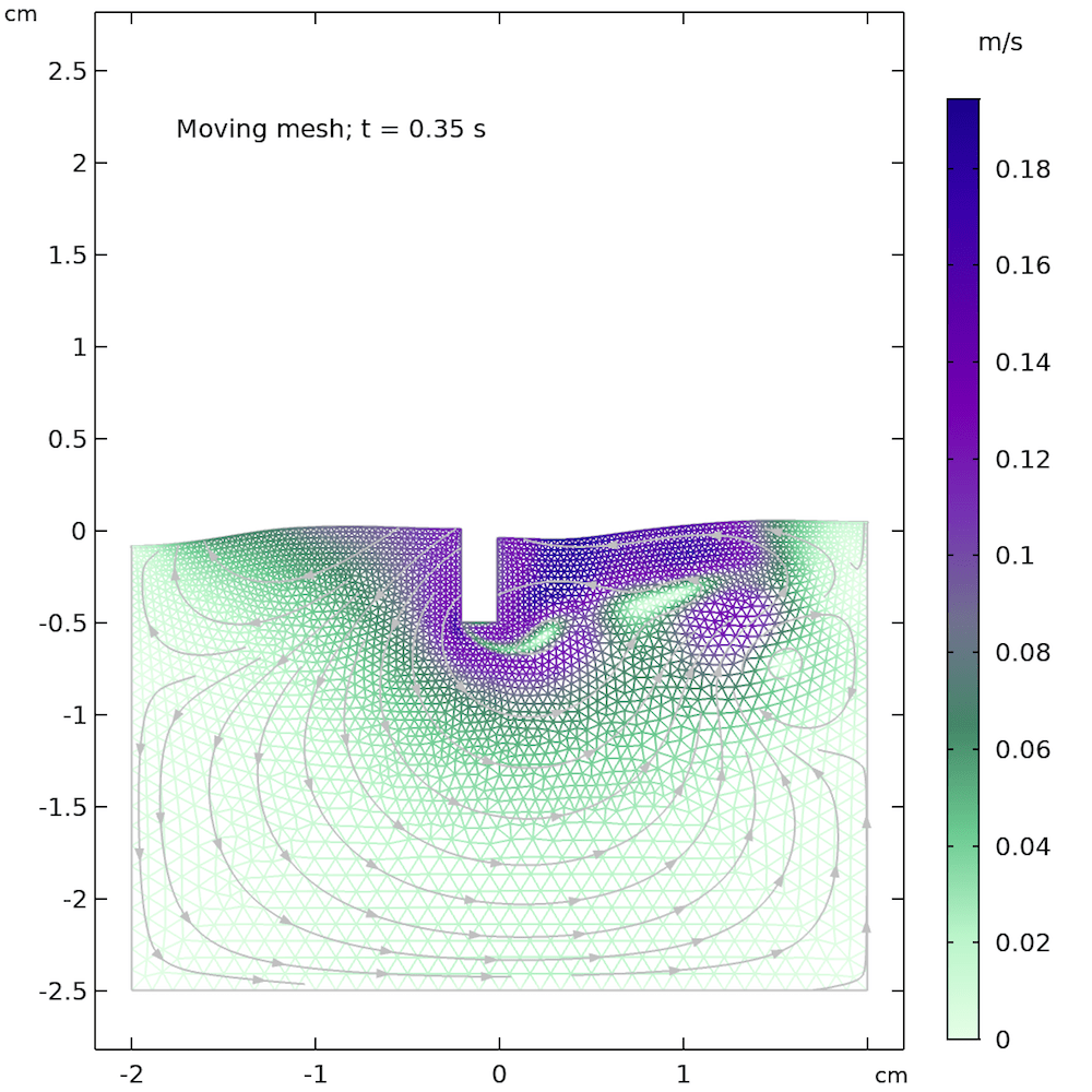 Modeling Free Surfaces in COMSOL Multiphysics® with Moving Mesh