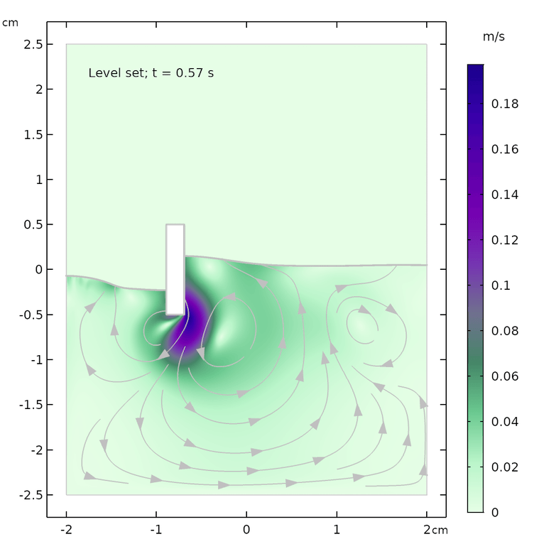 Two Methods for Modeling Free Surfaces in COMSOL Multiphysics® COMSOL Blog