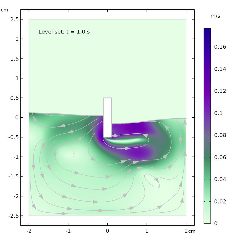 Two Methods for Modeling Free Surfaces in COMSOL Multiphysics® COMSOL