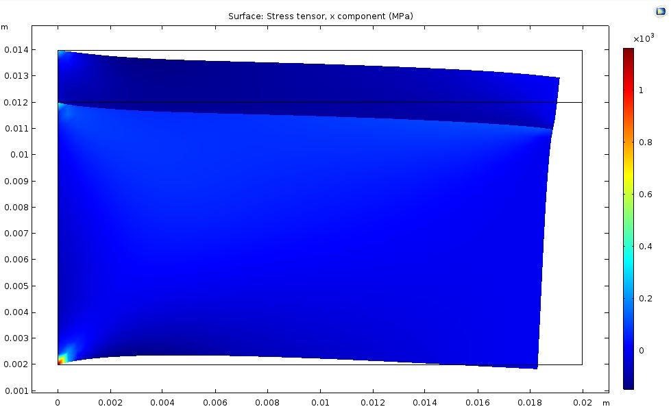 How to Provide Structural Stability in Thermal Expansion Simulations