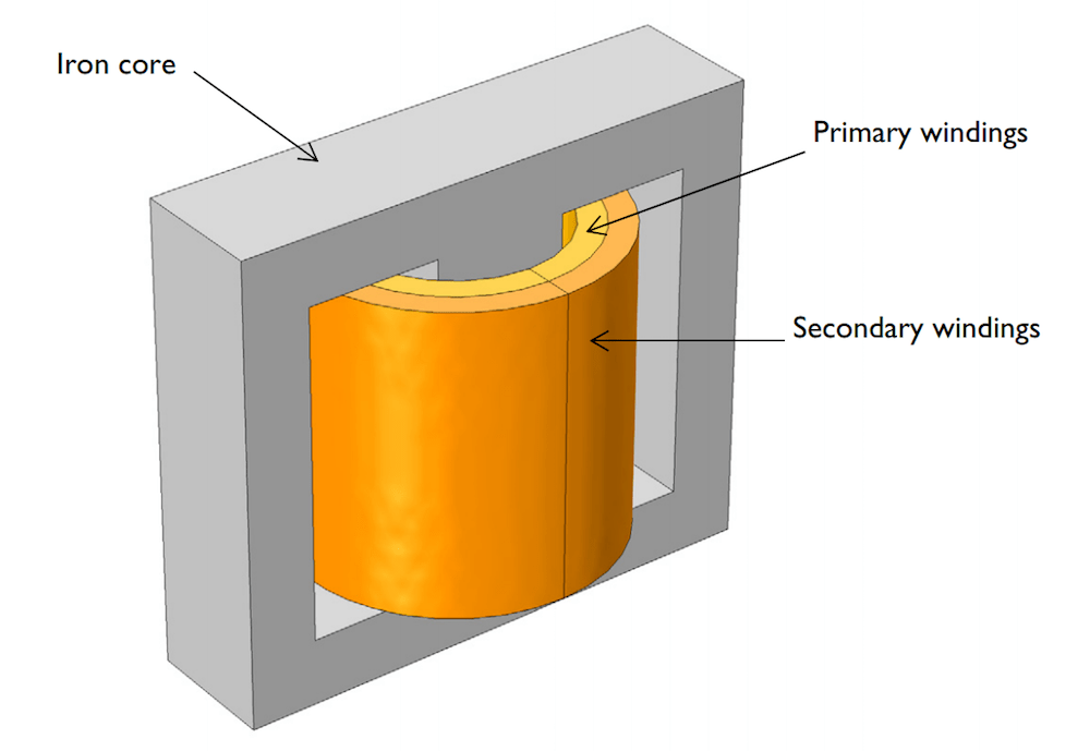Evaluating Transformer Designs with Simulation