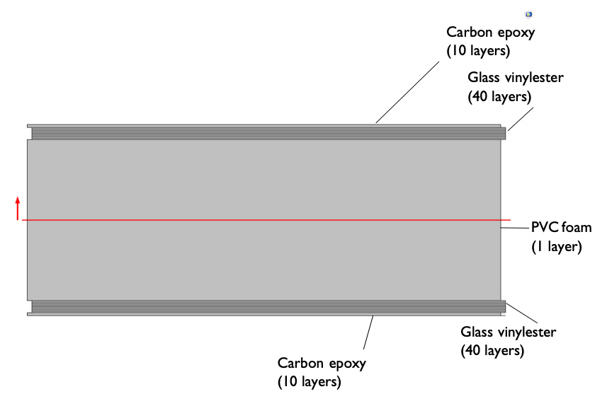 Analyzing Wind Turbine Blades with the Composite Materials Module