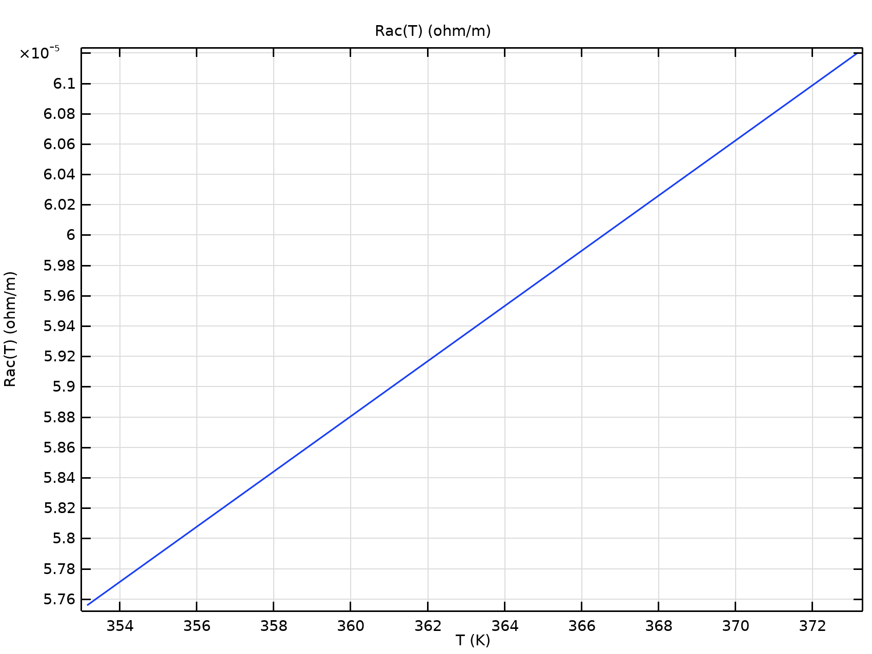 Modeling Cables in COMSOL Multiphysics® 8Part Tutorial Series