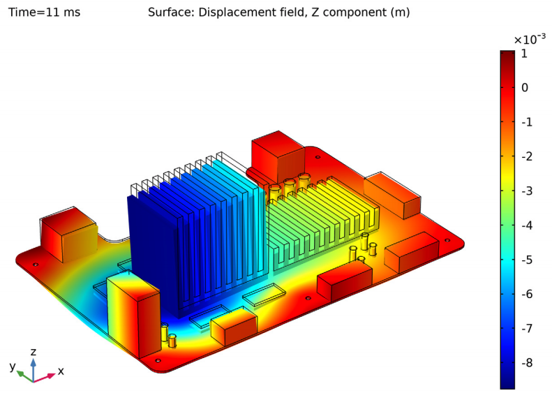 Comparing 2 Shock Response Analyses for a Computer Circuit Board