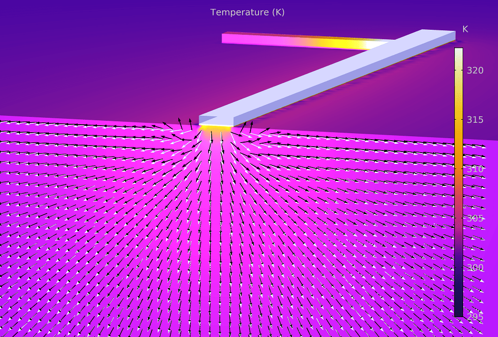Hydrodynamic Thermal Transport in the Model COMSOL