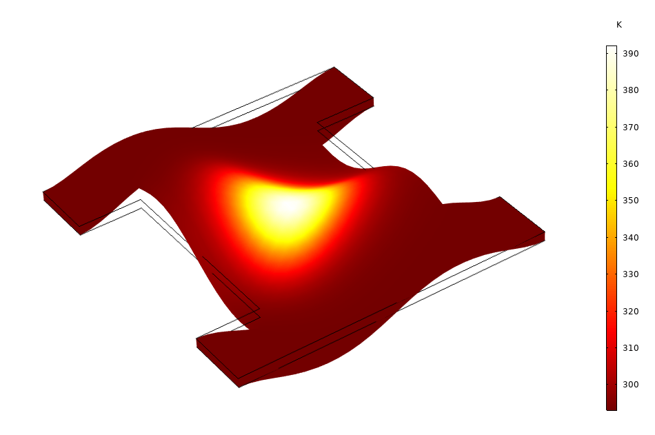 Modeling Heat Transfer in Thin Layers via Layered Material Technology