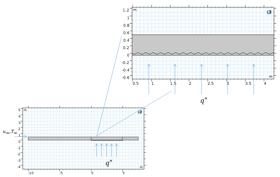 Calculating the Heat Transfer Coefficient for Flat and Corrugated