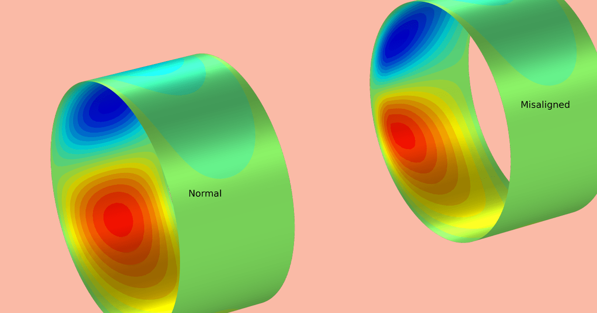 Analyzing Vibrations in Rotating Machinery Due to Bearing Misalignment