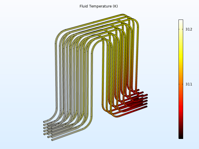 Analyzing the Liquid Cooling of a LiIon Battery Pack COMSOL Blog