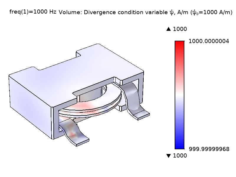 How Do I Use Gauge Fixing in COMSOL Multiphysics
