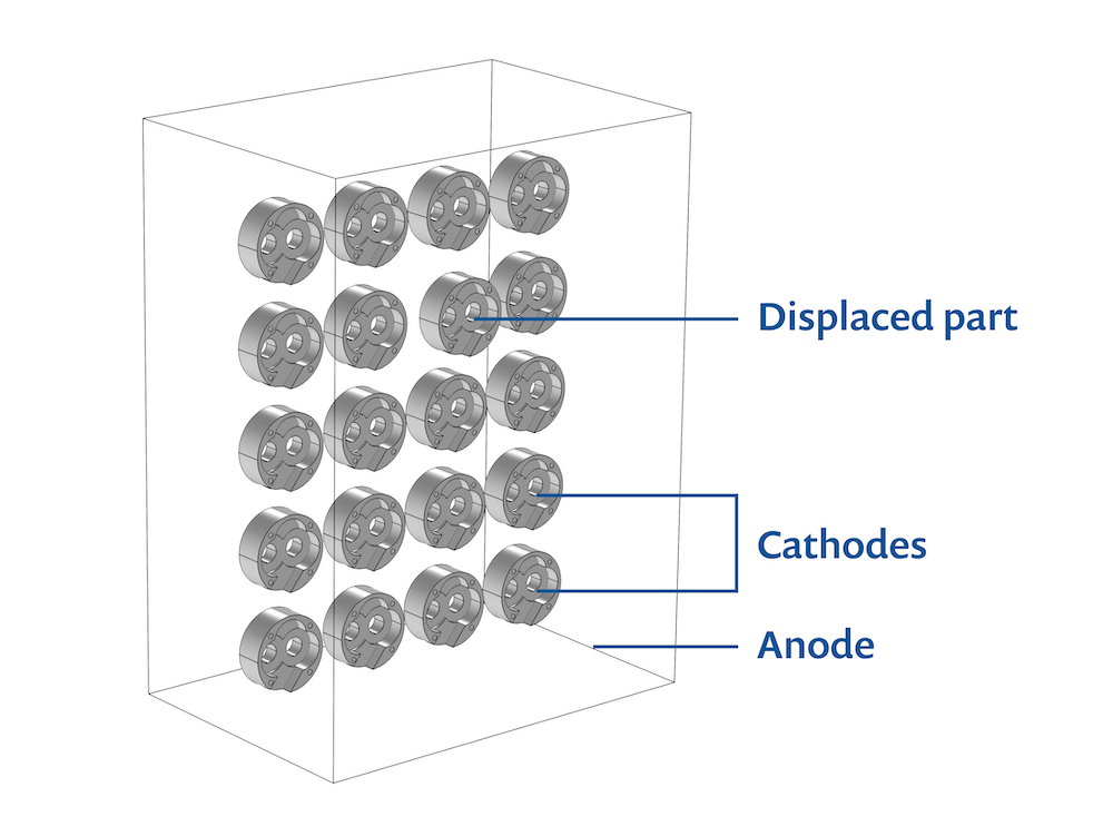 Optimizing the Electroplating Process for Multiple Components COMSOL Blog