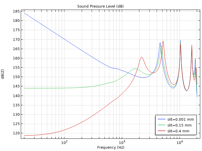 Modeling an Ear Canal’s Acoustics to Optimize InEar Audio Products