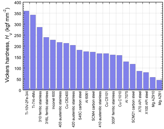 Exploring the Ambiguity of Hardness Numbers with COMSOL® COMSOL Blog