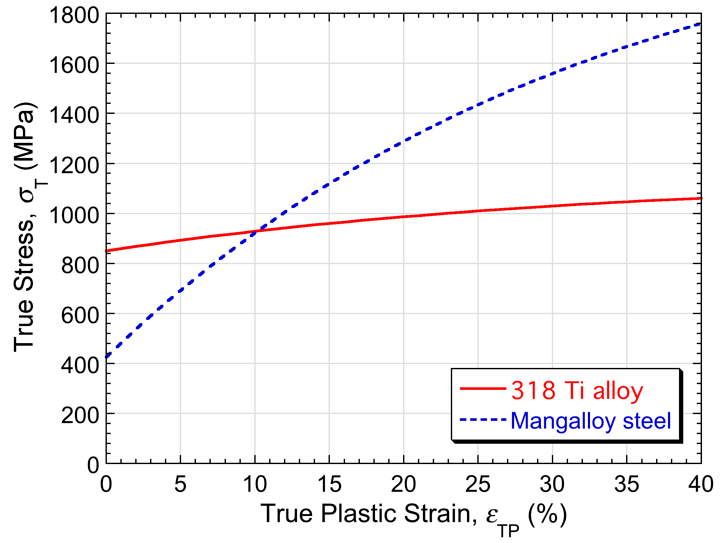 Exploring the Ambiguity of Hardness Numbers with COMSOL® COMSOL Blog