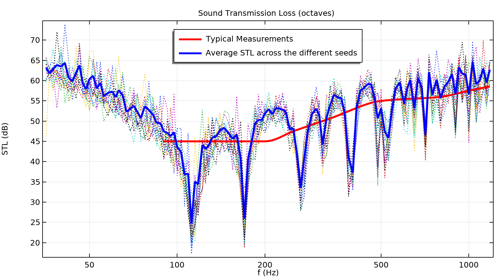 Modeling Sound Transmission Loss Through a Concrete Wall COMSOL Blog