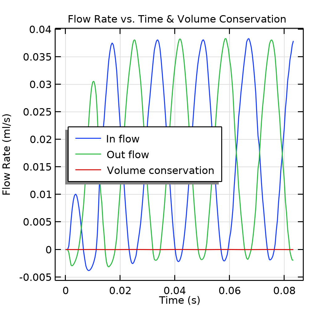 How to Simulate a Piezoelectric Micropump COMSOL Blog